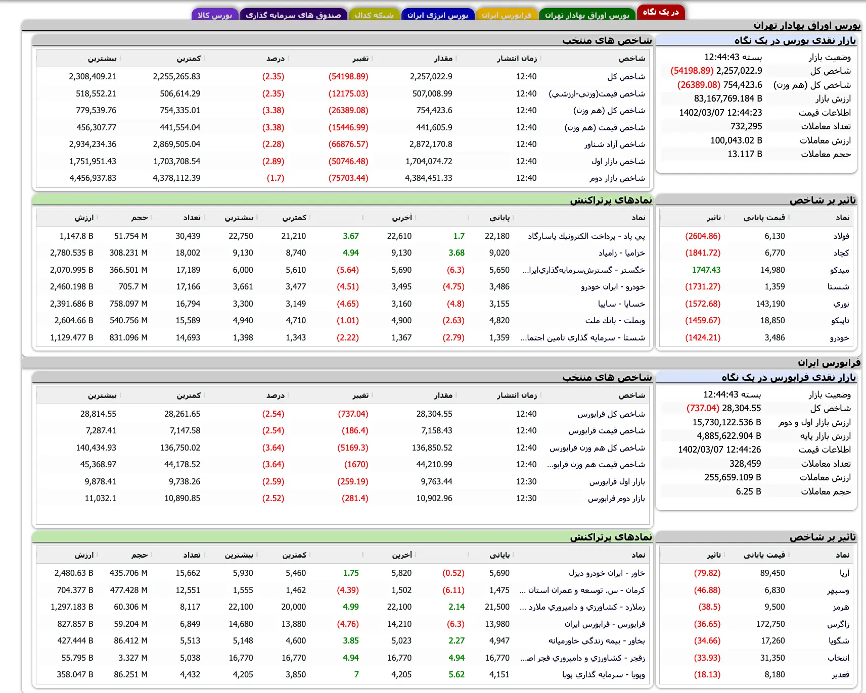 Screenshot 2023-05-28 at 12-44-31 TSETMC . مدیریت فناوری بورس تهران