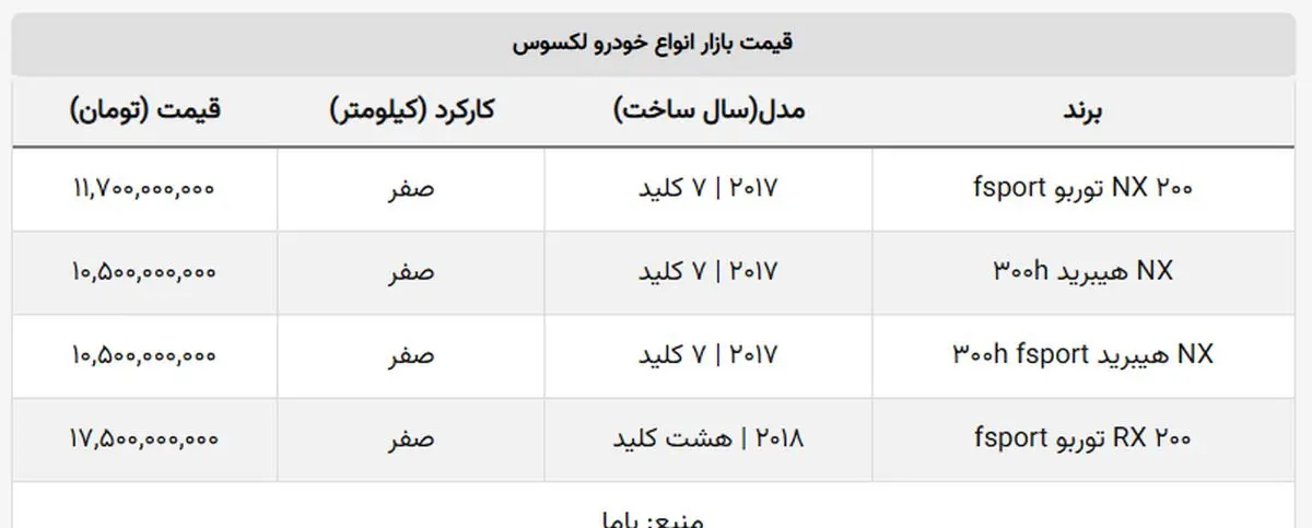 این خودرو روزانه ۷۰ میلیون ارزان می شود!