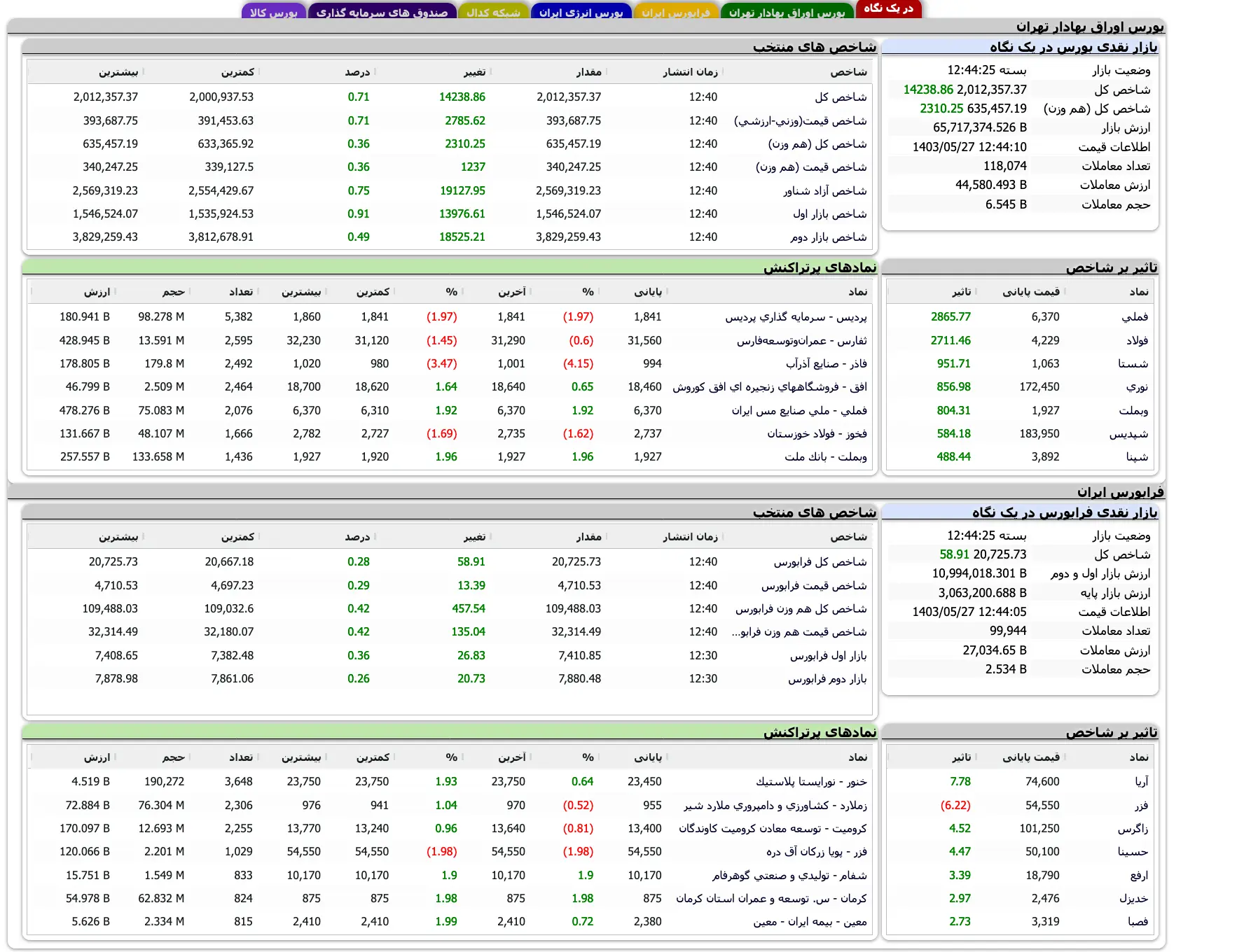 Screenshot 2024-08-17 at 12-44-25 TSETMC . مدیریت فناوری بورس تهران