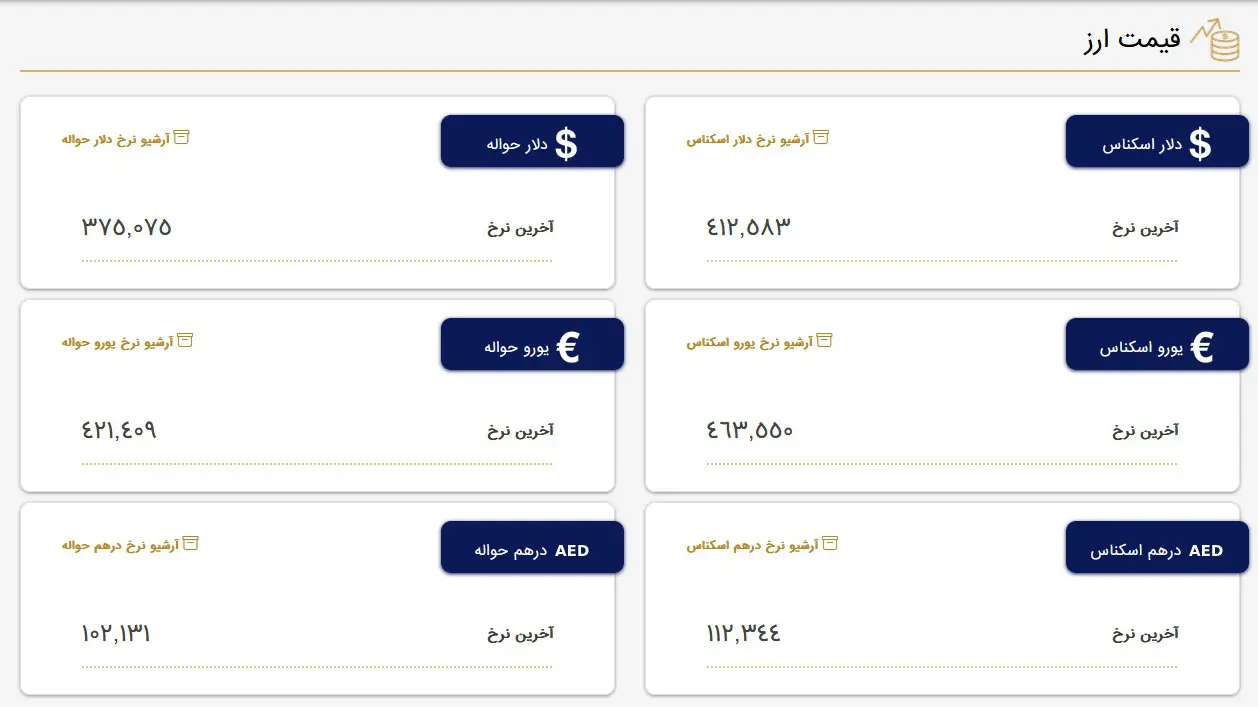 قیمت دلار و قیمت یورو