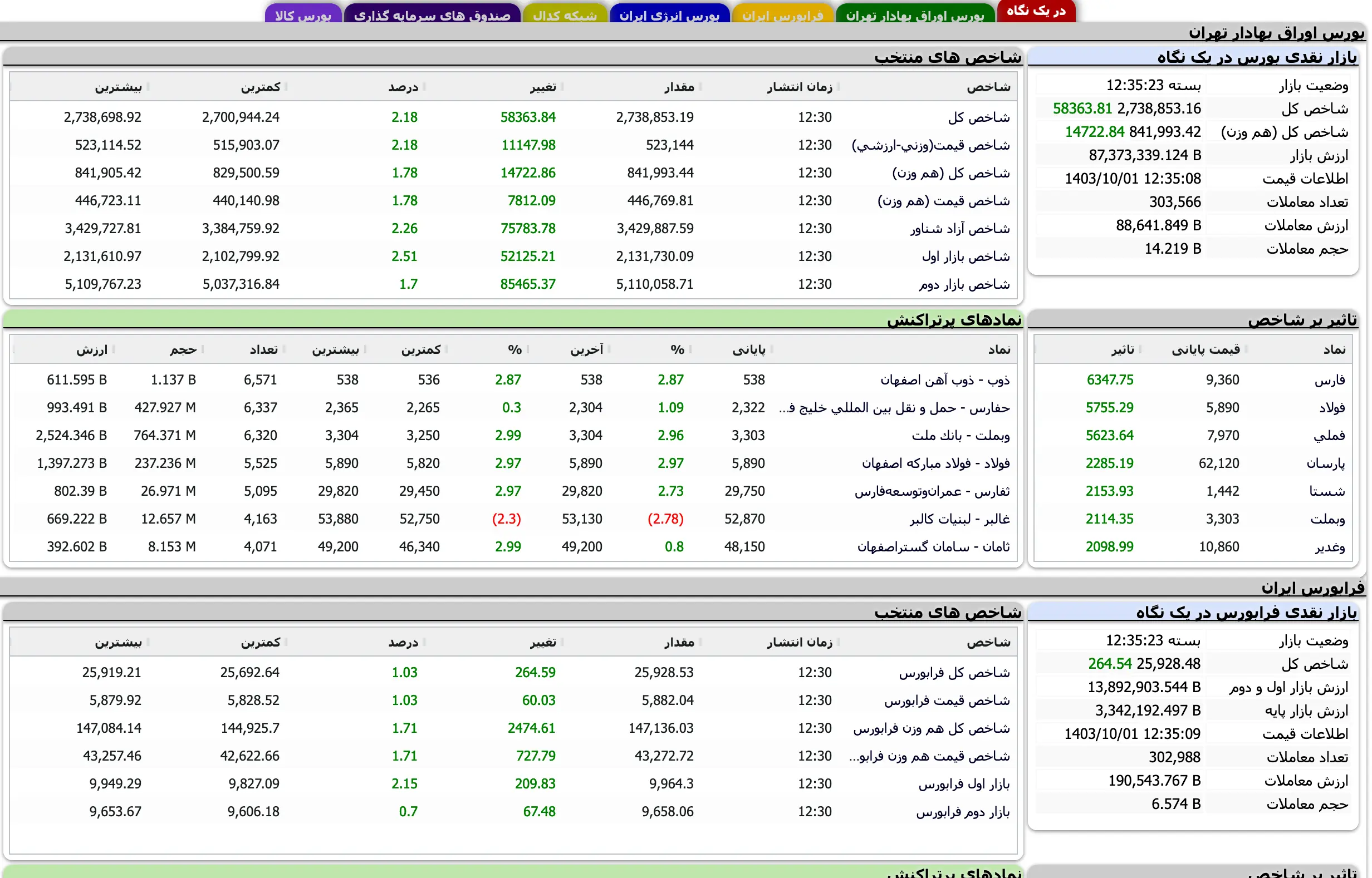 Screenshot 2024-12-21 at 12-35-23 TSETMC . مدیریت فناوری بورس تهران