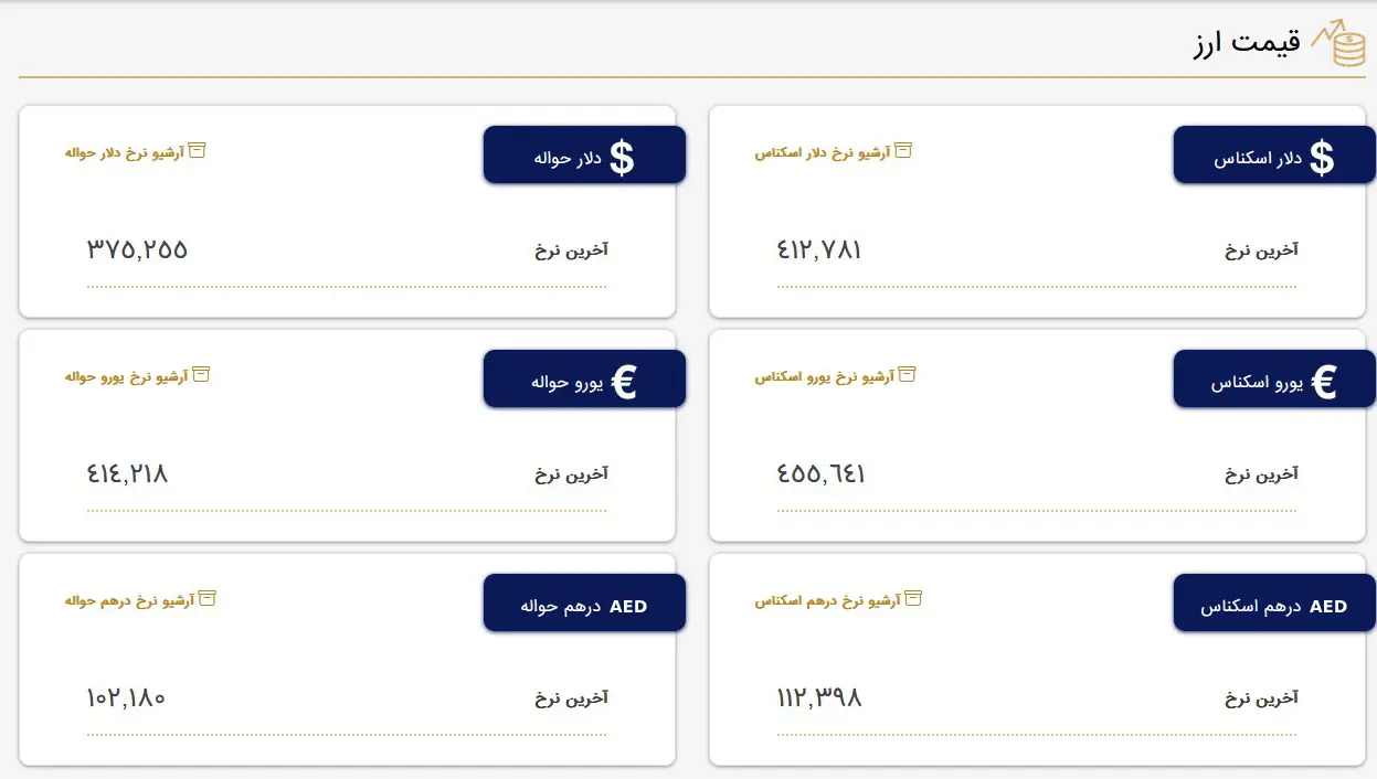 قیمت سکه و قیمت دلار