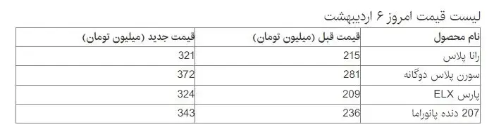 قیمت-خودرو