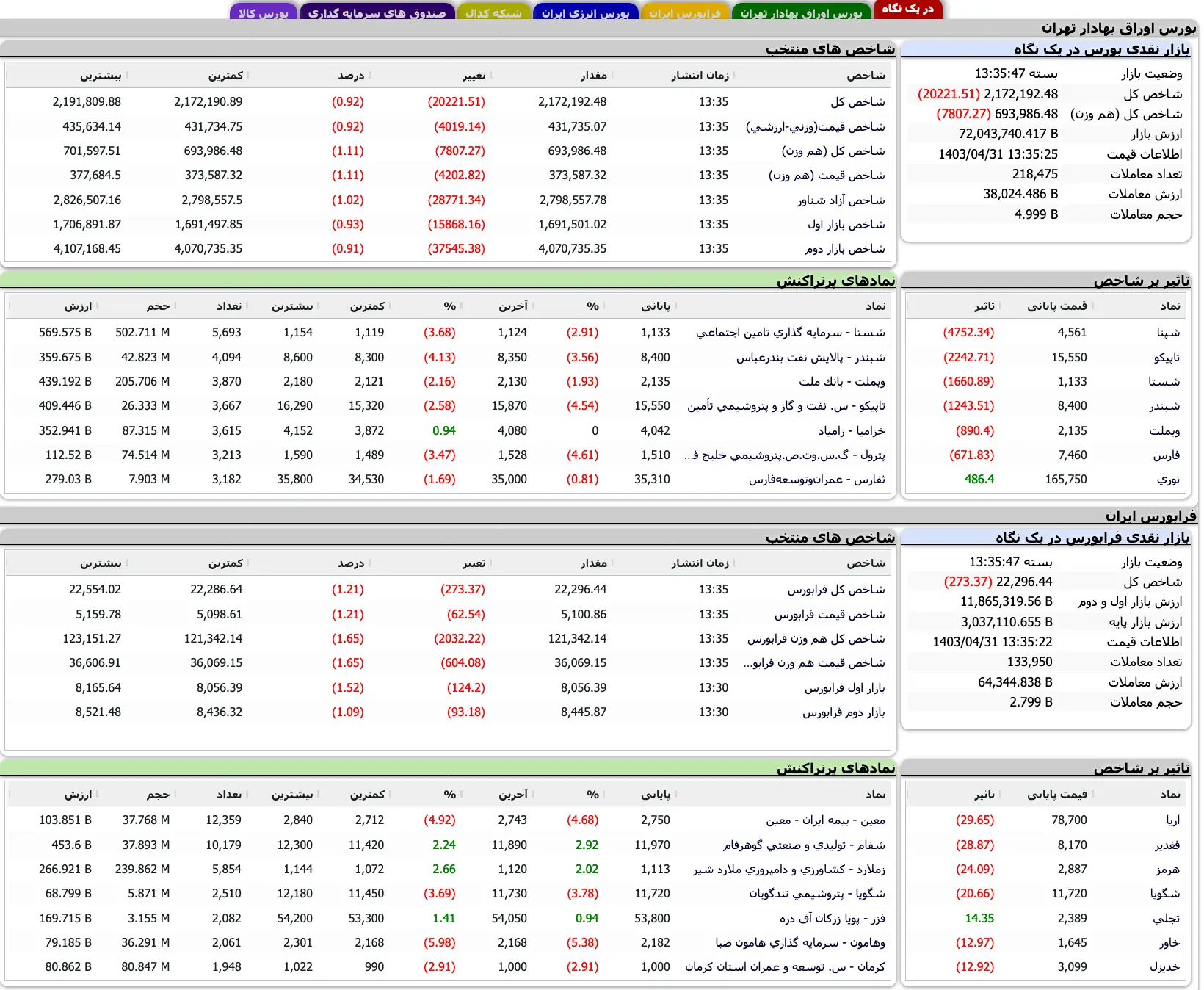 Screenshot 2024-07-21 at 13-35-48 TSETMC . مدیریت فناوری بورس تهران