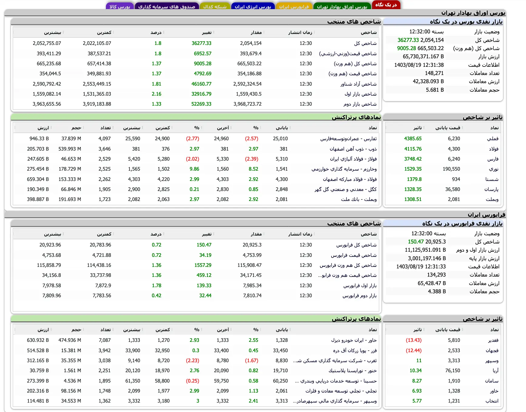 Screenshot 2024-11-09 at 12-32-00 TSETMC . مدیریت فناوری بورس تهران