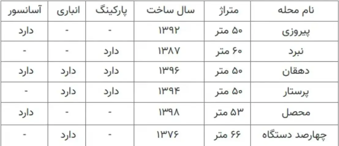 نرخ-خانه