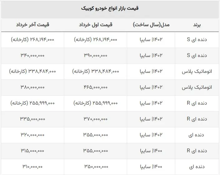 طرح جدید سایپا برای خرید قسطی کوییک صفر ۱۴۰۲ + جدول