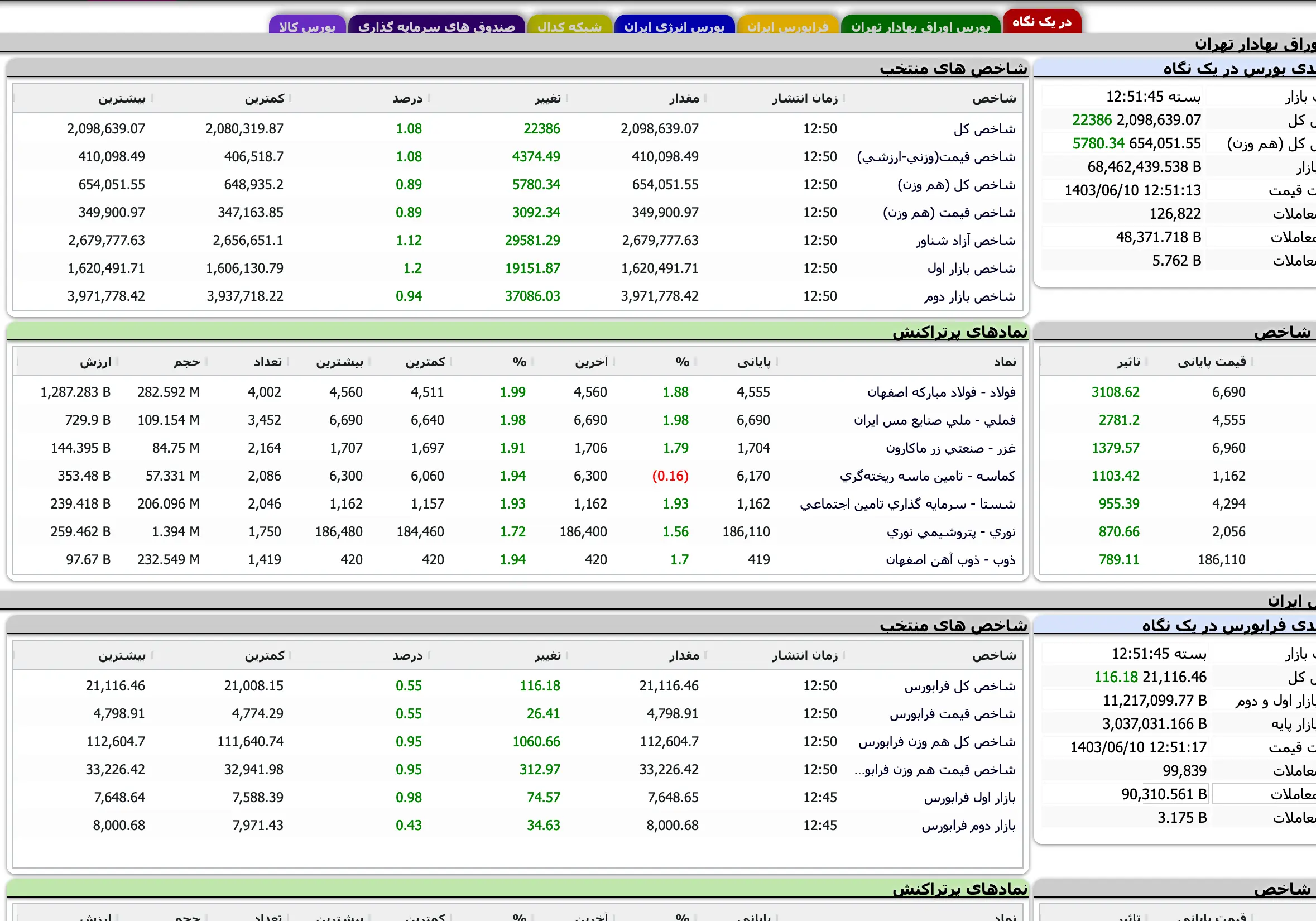 Screenshot 2024-08-31 at 12-51-46 TSETMC . مدیریت فناوری بورس تهران