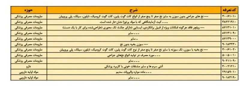 کالا