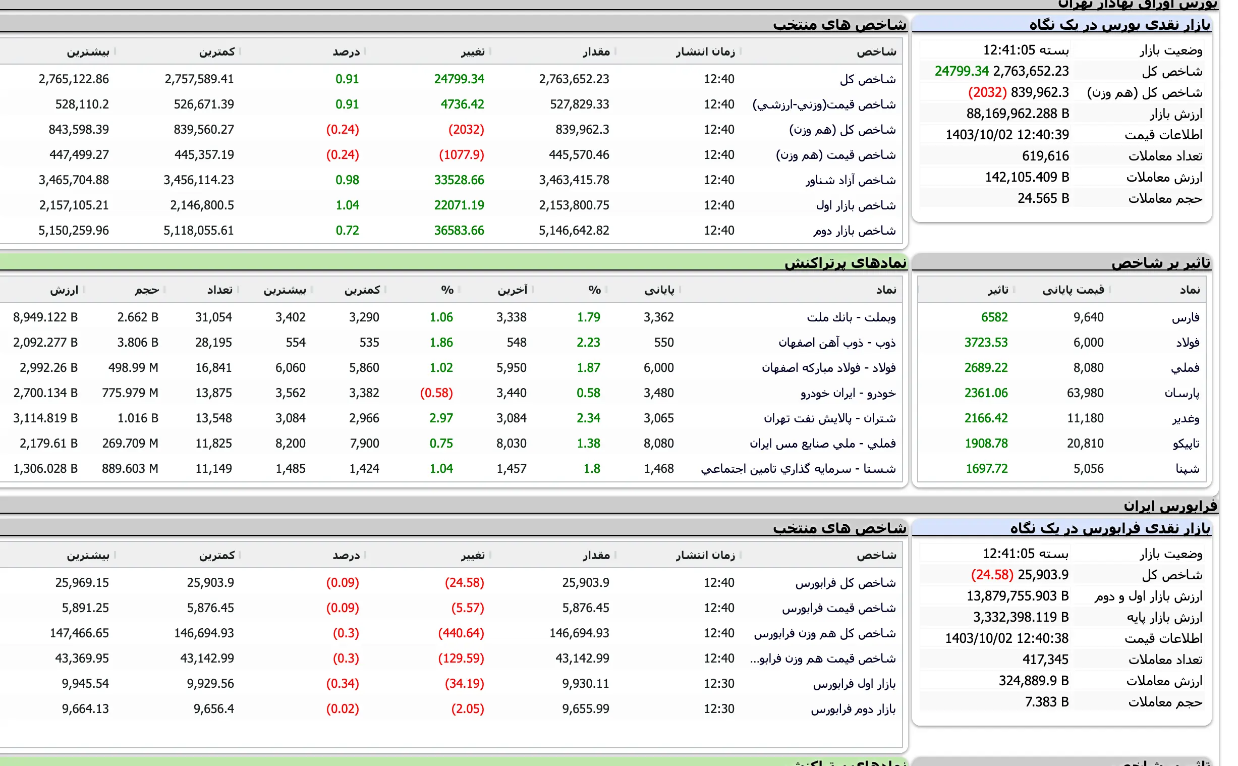 Screenshot 2024-12-22 at 12-41-05 TSETMC . مدیریت فناوری بورس تهران