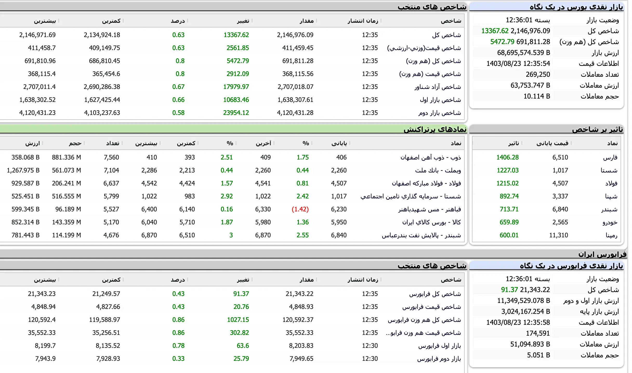 Screenshot 2024-11-13 at 12-36-02 TSETMC . مدیریت فناوری بورس تهران