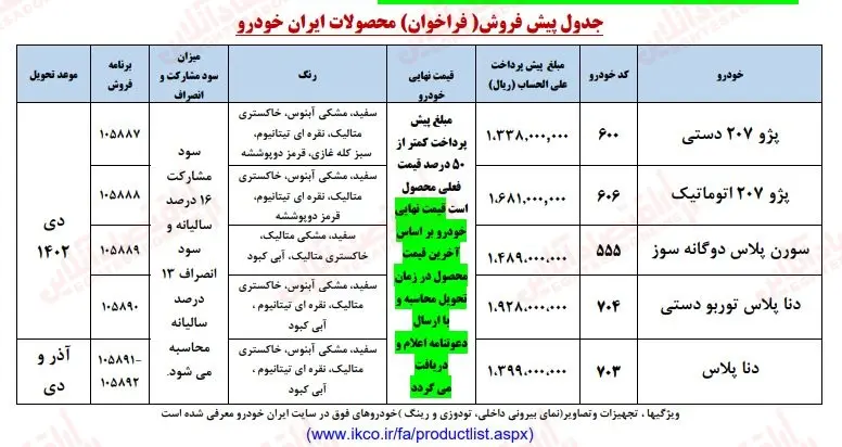 پیش فروش ایران خودرو مرداد ۱۴۰۲ 