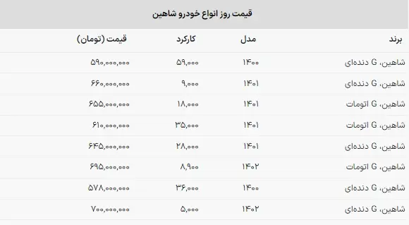 قیمت-شاهین