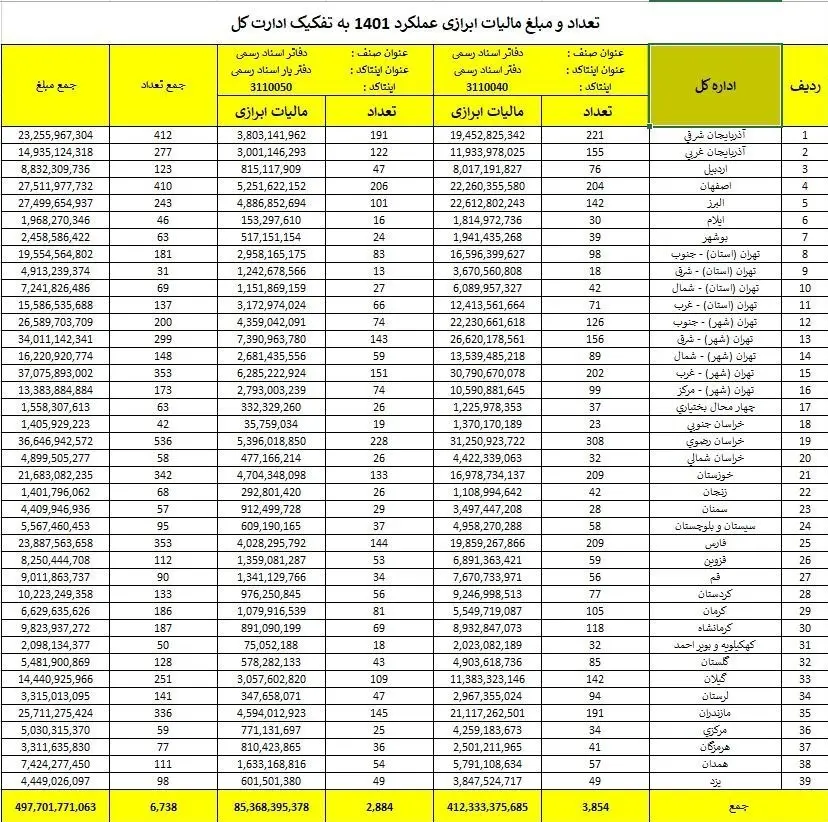 مالیات , کانون سردفتران و دفتریاران , 