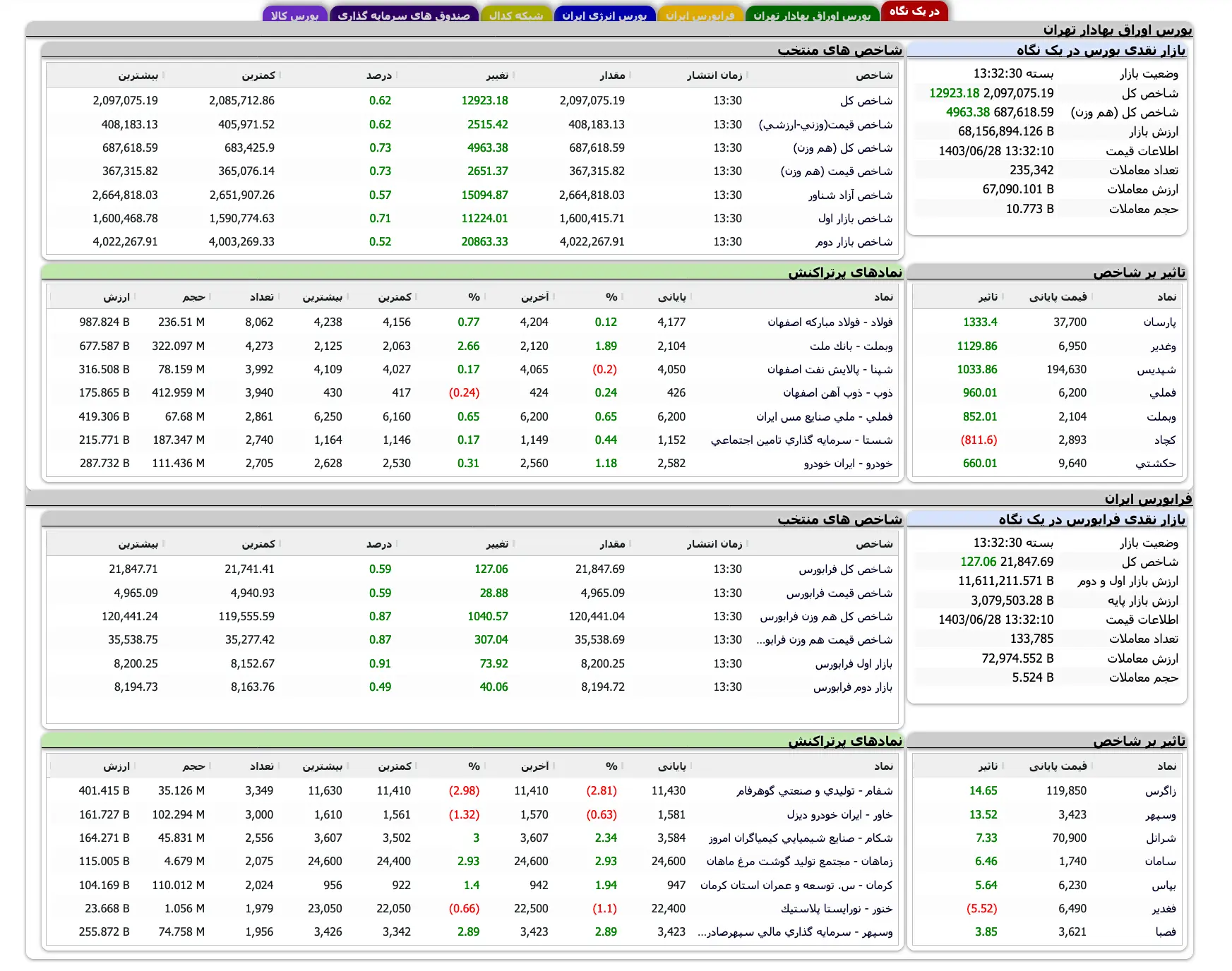 Screenshot 2024-09-18 at 13-32-31 TSETMC . مدیریت فناوری بورس تهران