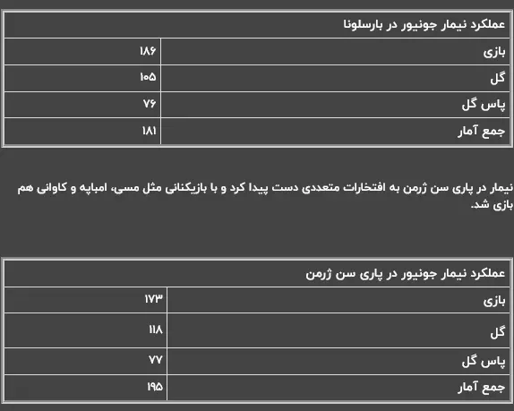 نیمار جونیور