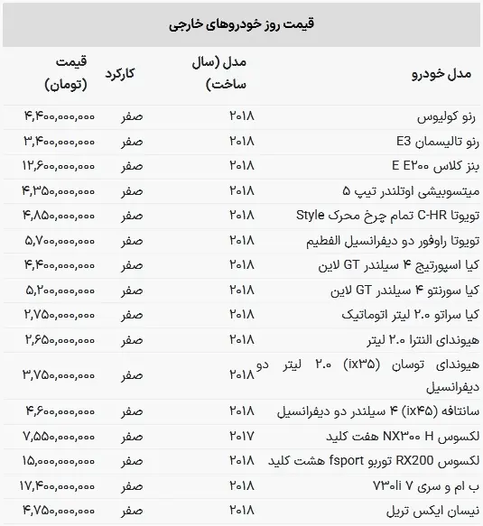 طوفان در بازار خودرو‌های وارداتی / دو مدل در یک روز ۲۰۰ میلیون گران شدند + جدول