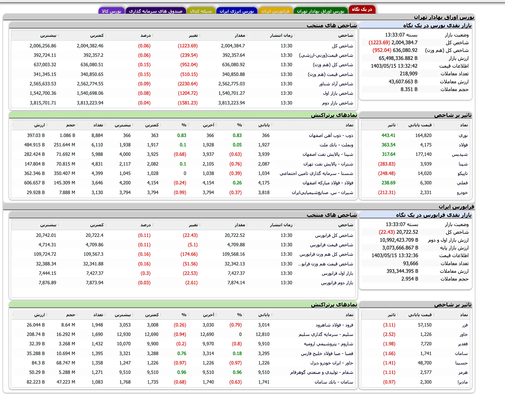 Screenshot 2024-08-05 at 13-33-08 TSETMC . مدیریت فناوری بورس تهران