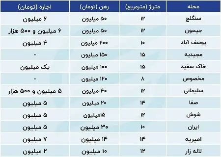 جدول-مسکن