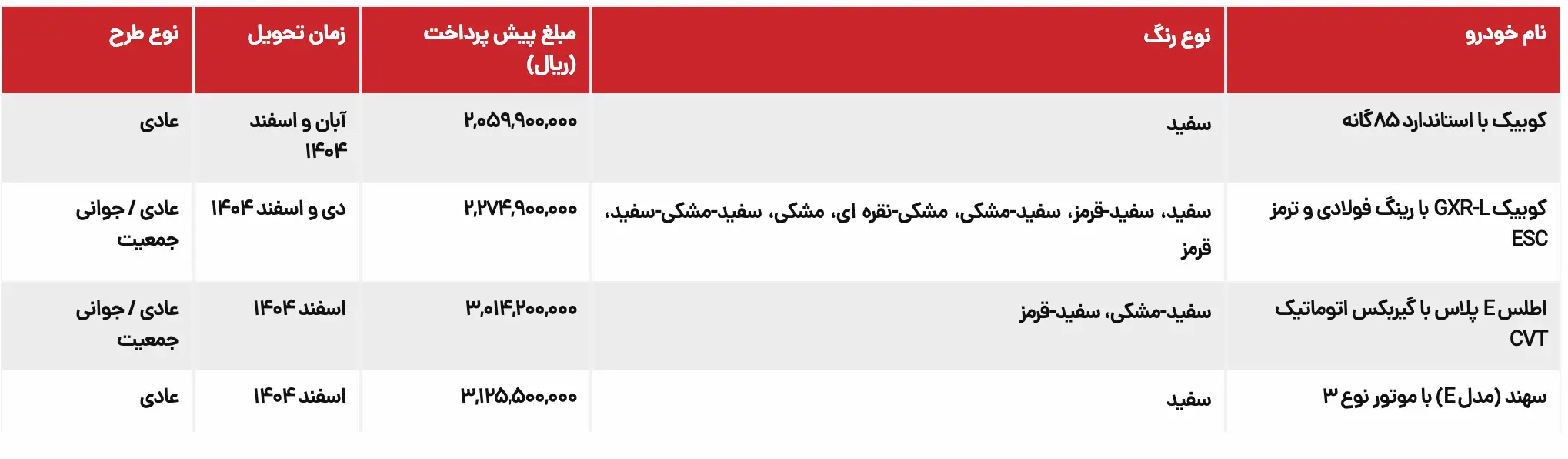 جزئیات پیش‌فروش سایپا اردیبهشت ۱۴۰۴