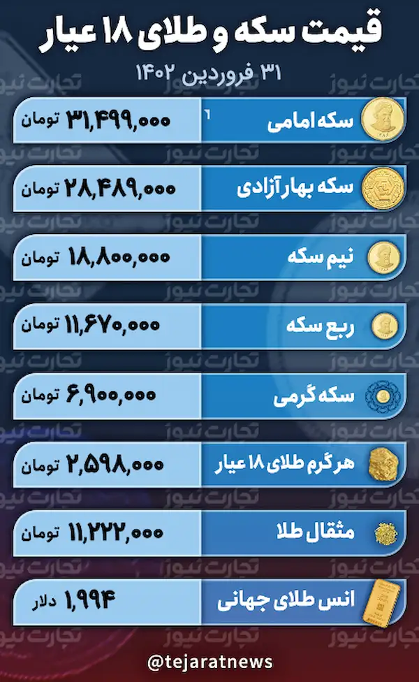 قیمت سکه و طلا 31 فروردین 1402