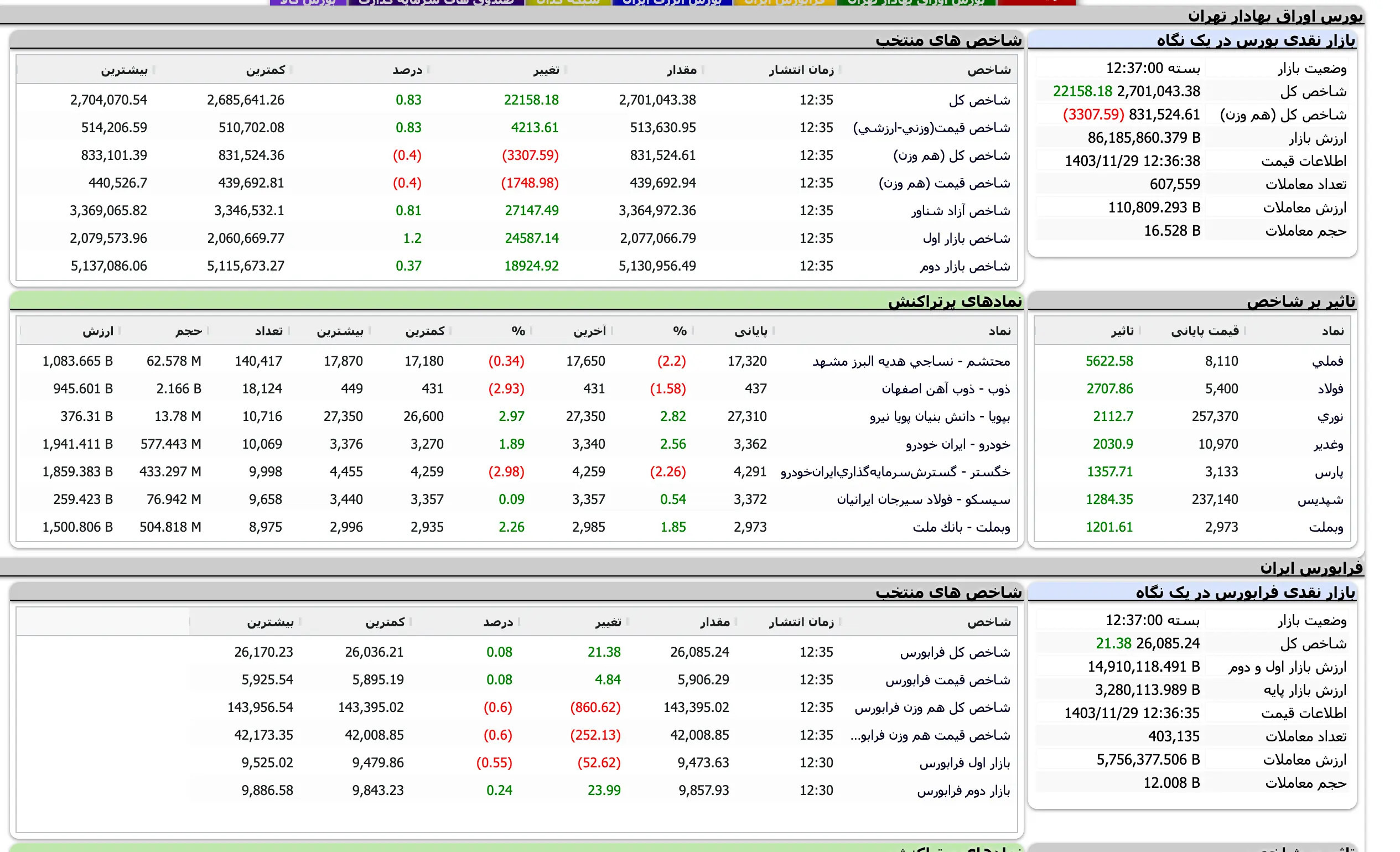 Screenshot 2025-02-17 at 12-37-00 TSETMC . مدیریت فناوری بورس تهران