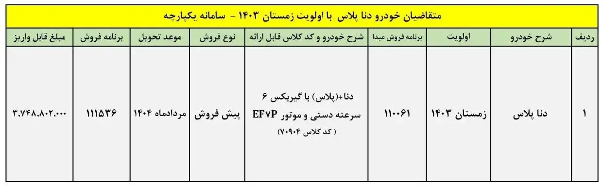 جزئیات فروش محصول ۴