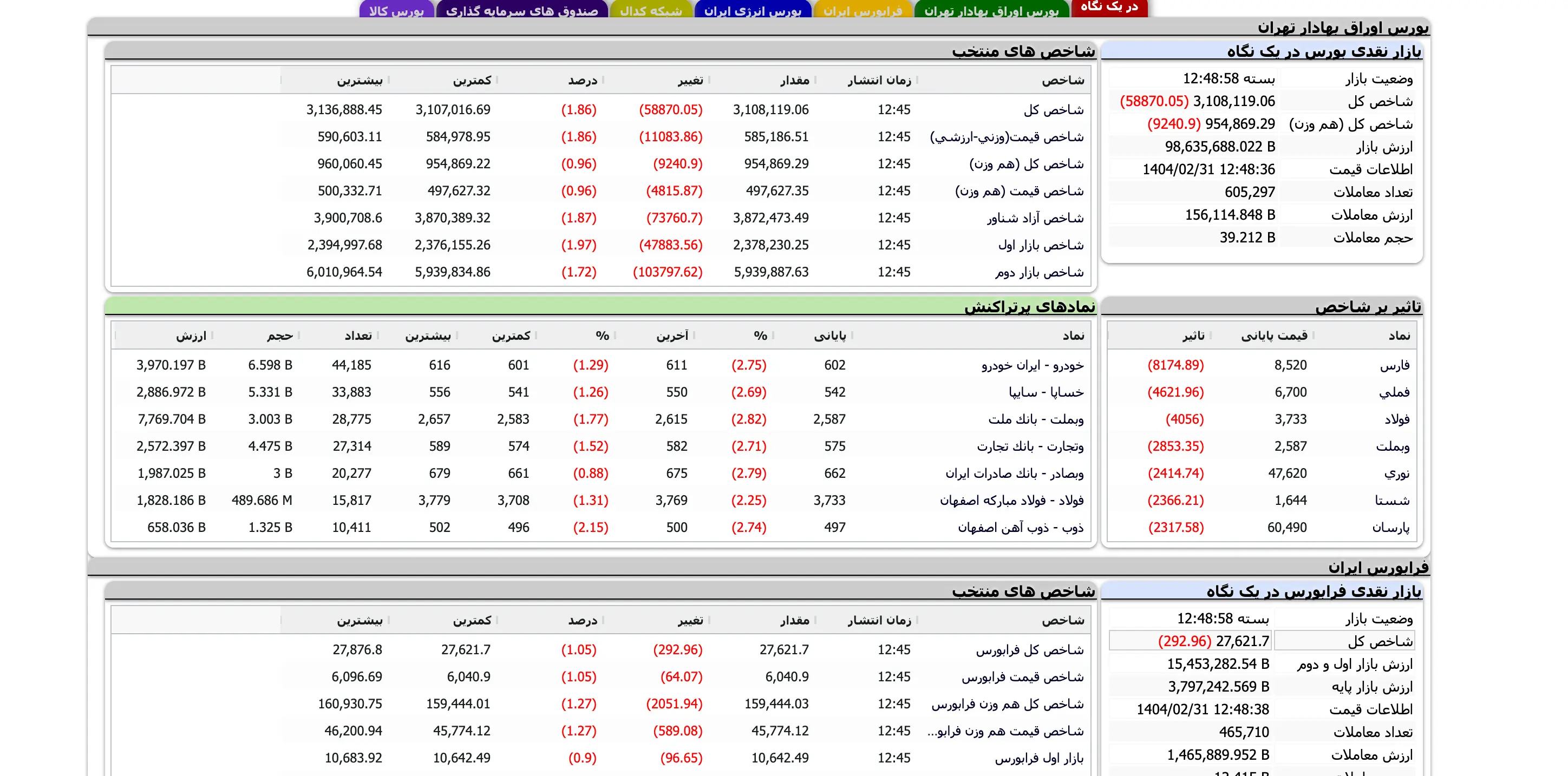 Screenshot 2025-05-21 at 12-48-58 TSETMC . مدیریت فناوری بورس تهران