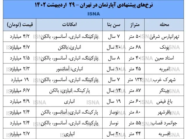 در پی ریزش دلار، بازار مسکن بی‌جان شد