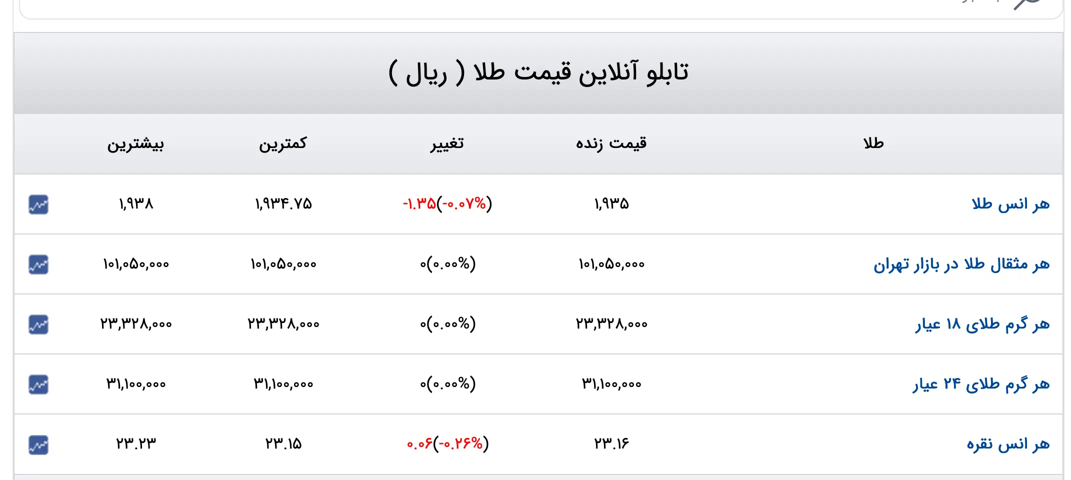 Screenshot 2023-06-21 at 07-59-57 قیمت دلار قیمت طلا قیمت سکه قیمت ارز