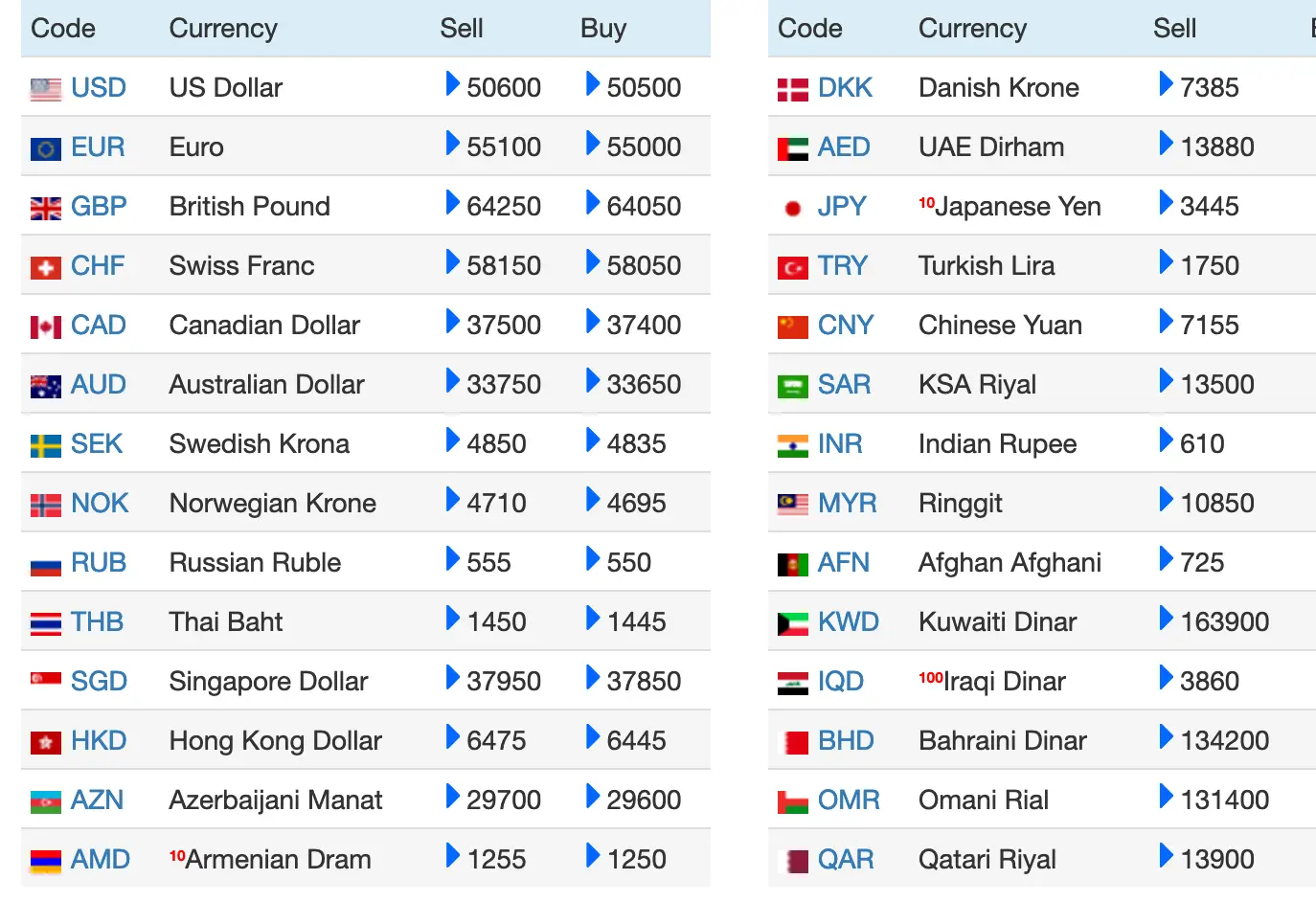 Screenshot 2023-12-03 at 08-31-50 Live Iranian Rial (IRR) exchange rates in Iran_s free market