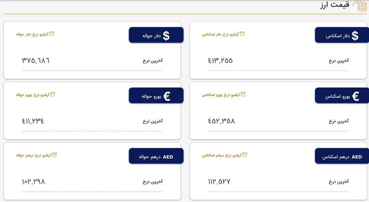 قیمت دلار و قیمت سکه