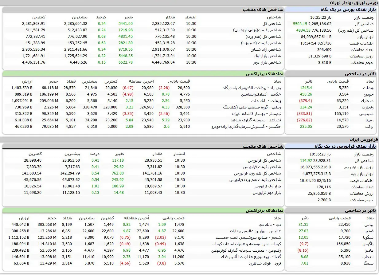 بورس اوراق بهادار تهران