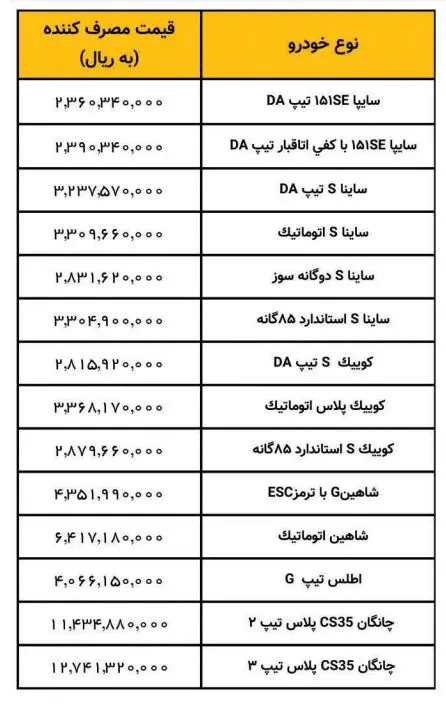 فوری؛ قیمت جدید کارخانه‌ای خودروهای سایپا اعلام شد + جدول