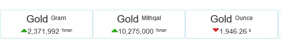 Screenshot 2023-06-08 at 10-52-14 Live Iranian Rial (IRR) exchange rates in Iran_s free market