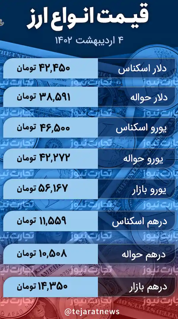 قیمت دلار 4 اردیبهشت 1402