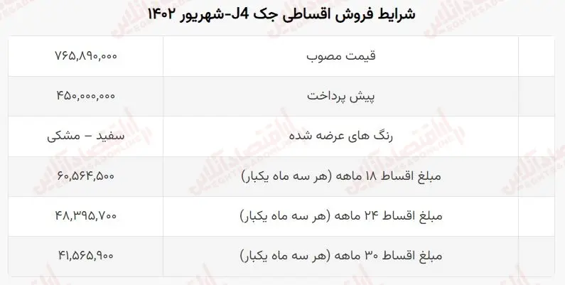 فروش اقساطی خودروهای چینی شهریور 1402 میترا محمدنژاد