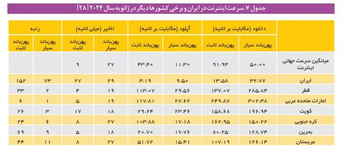 اینترنت