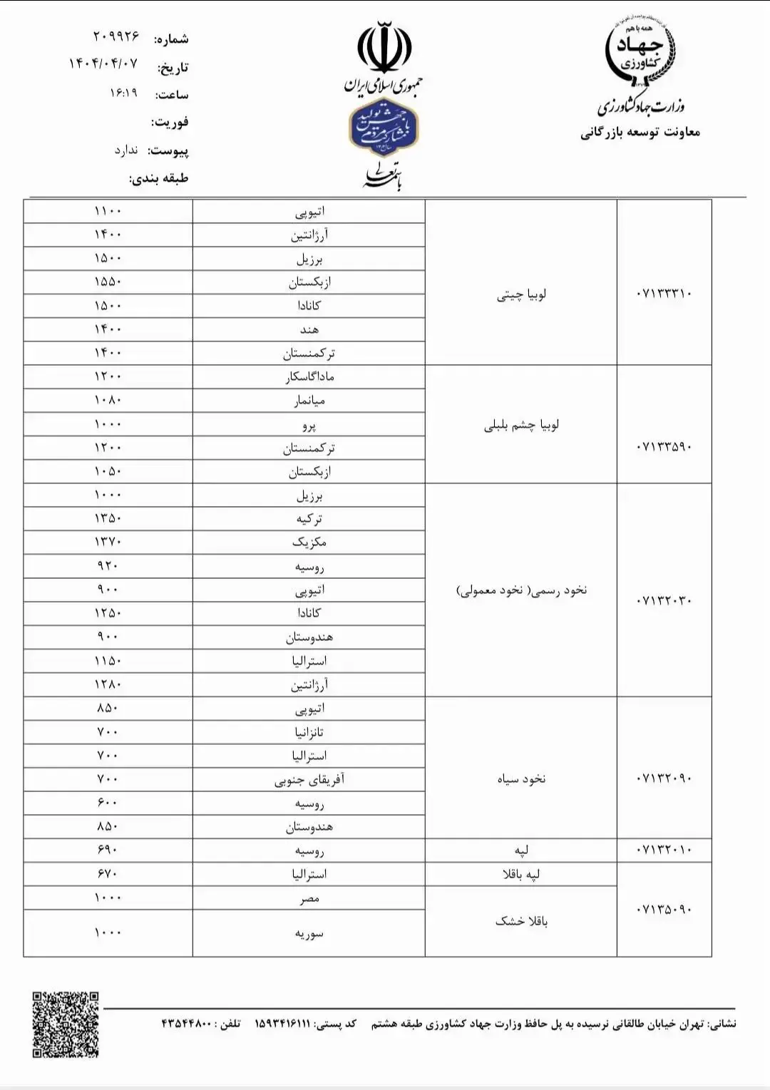 حبوبات2