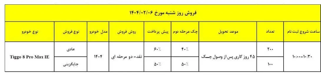 فروش ویژه مدیران خودرو اردیبهشت ۱۴۰۴/ ۴۵ روزه تیگو ۸ پرو مکس بخرید.