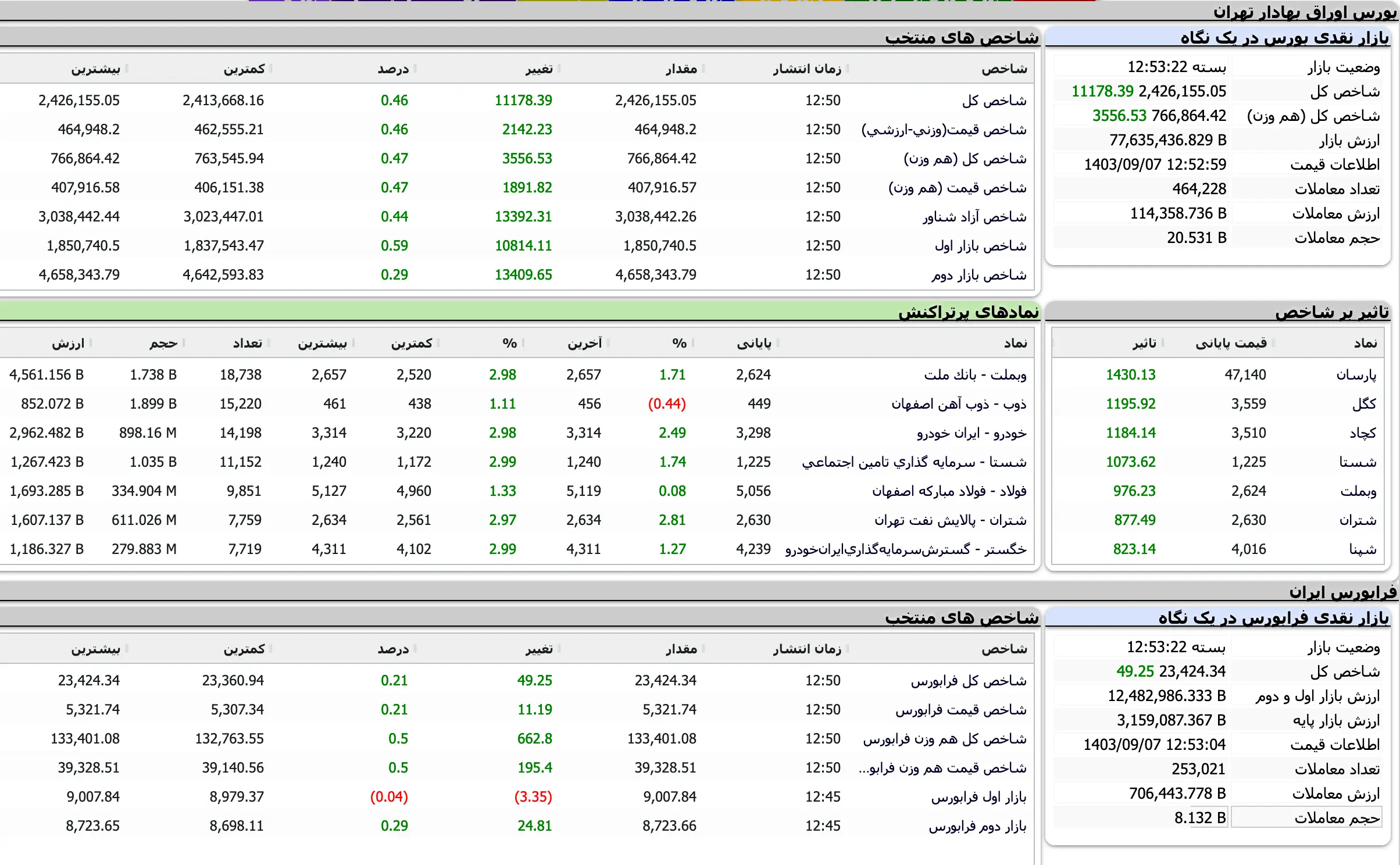 Screenshot 2024-11-27 at 12-53-23 TSETMC . مدیریت فناوری بورس تهران