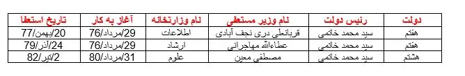 دولت خاتمی