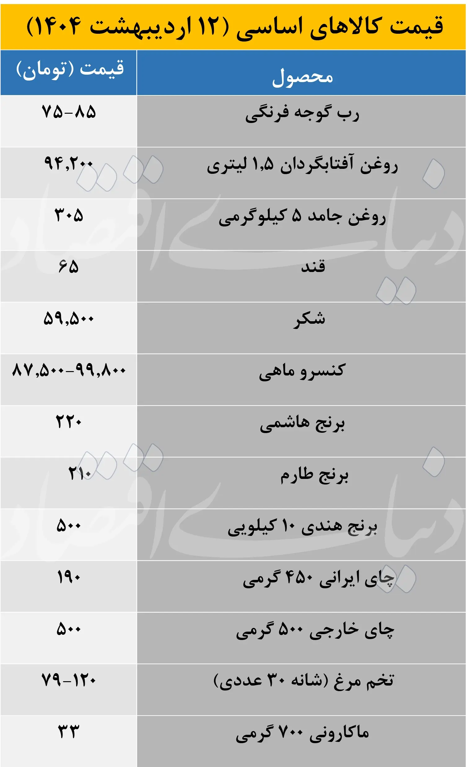 جدول قیمت اقلام اساسی
