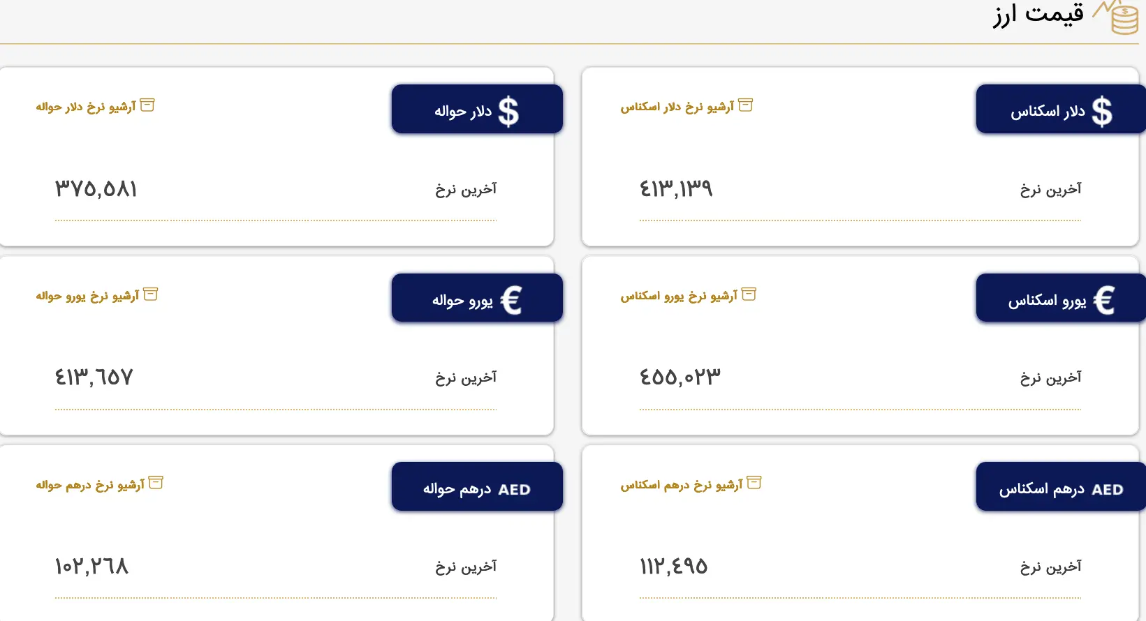 Screenshot 2023-08-06 at 09-09-28 بازار متشکل ارز ایران