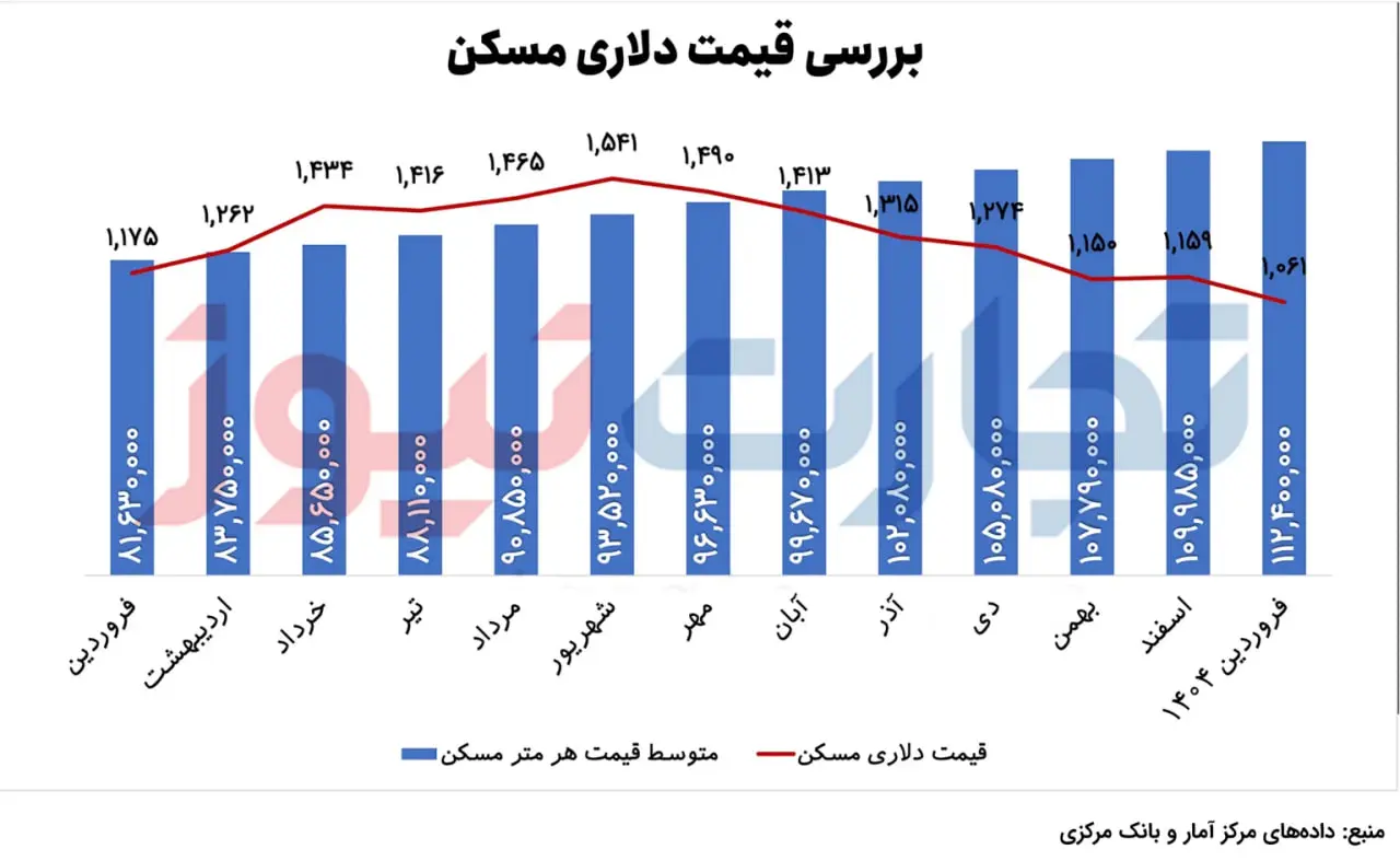 مسکن-۱