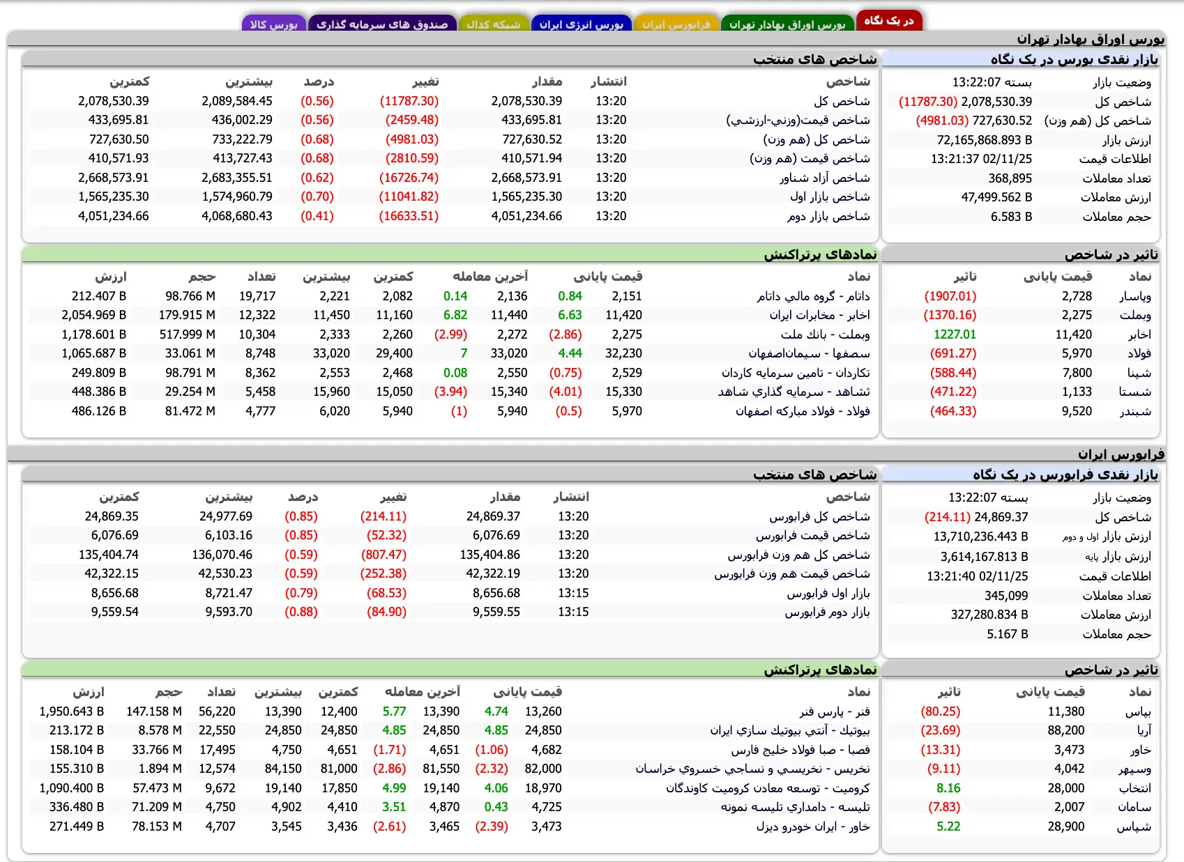 Screenshot 2024-02-14 at 13-22-01 TSETMC . شرکت مدیریت فناوری بورس تهران