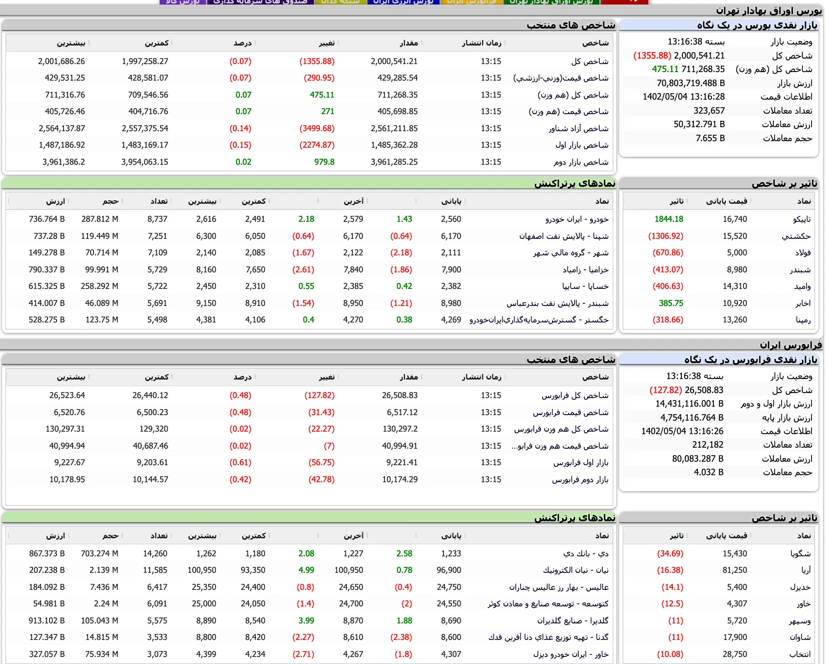 Screenshot 2023-07-26 at 13-16-24 TSETMC . مدیریت فناوری بورس تهران