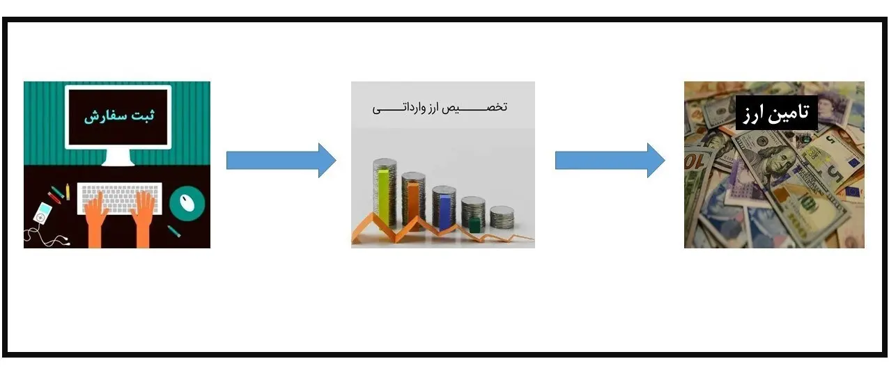 بانک مرکزی جمهوری اسلامی ایران , 