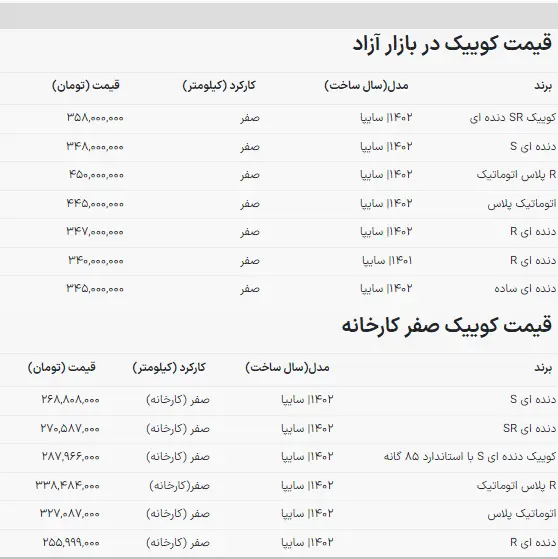 سقوط دسته جمعی قیمت کوییک در بازار خودرو / کوییک اتوماتیک رکورد زد