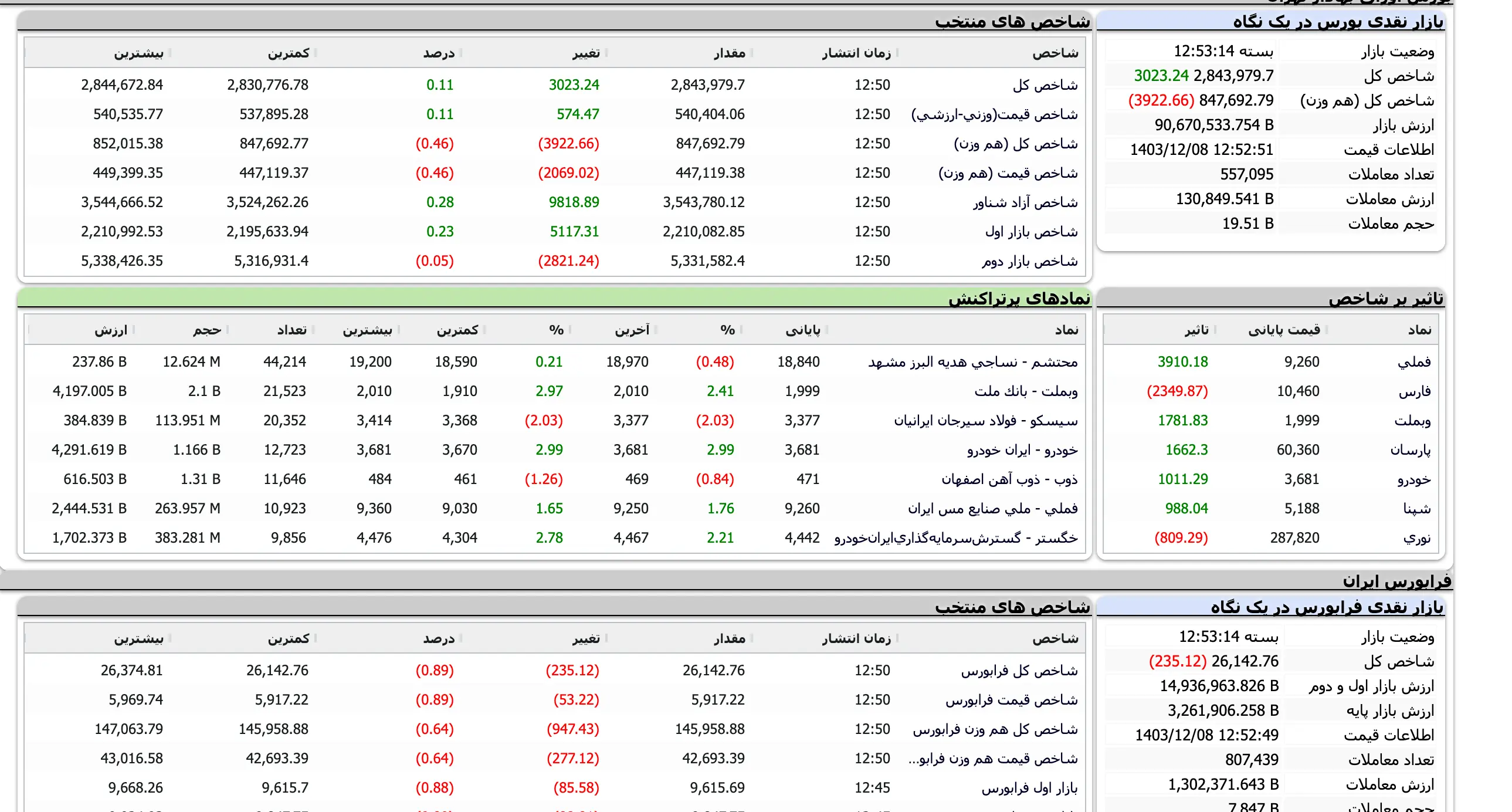 Screenshot 2025-02-26 at 12-53-14 TSETMC . مدیریت فناوری بورس تهران